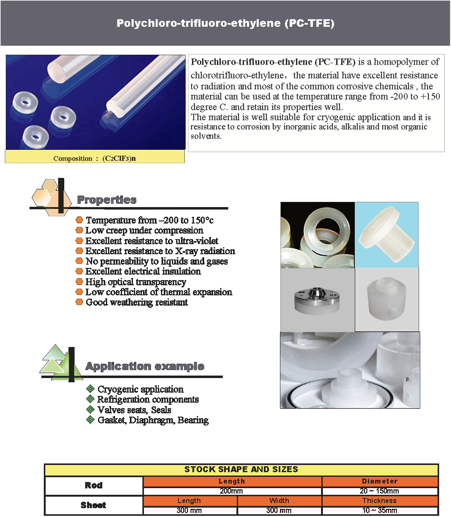 Polychlorotrifluoro ethylene
PCTFE
