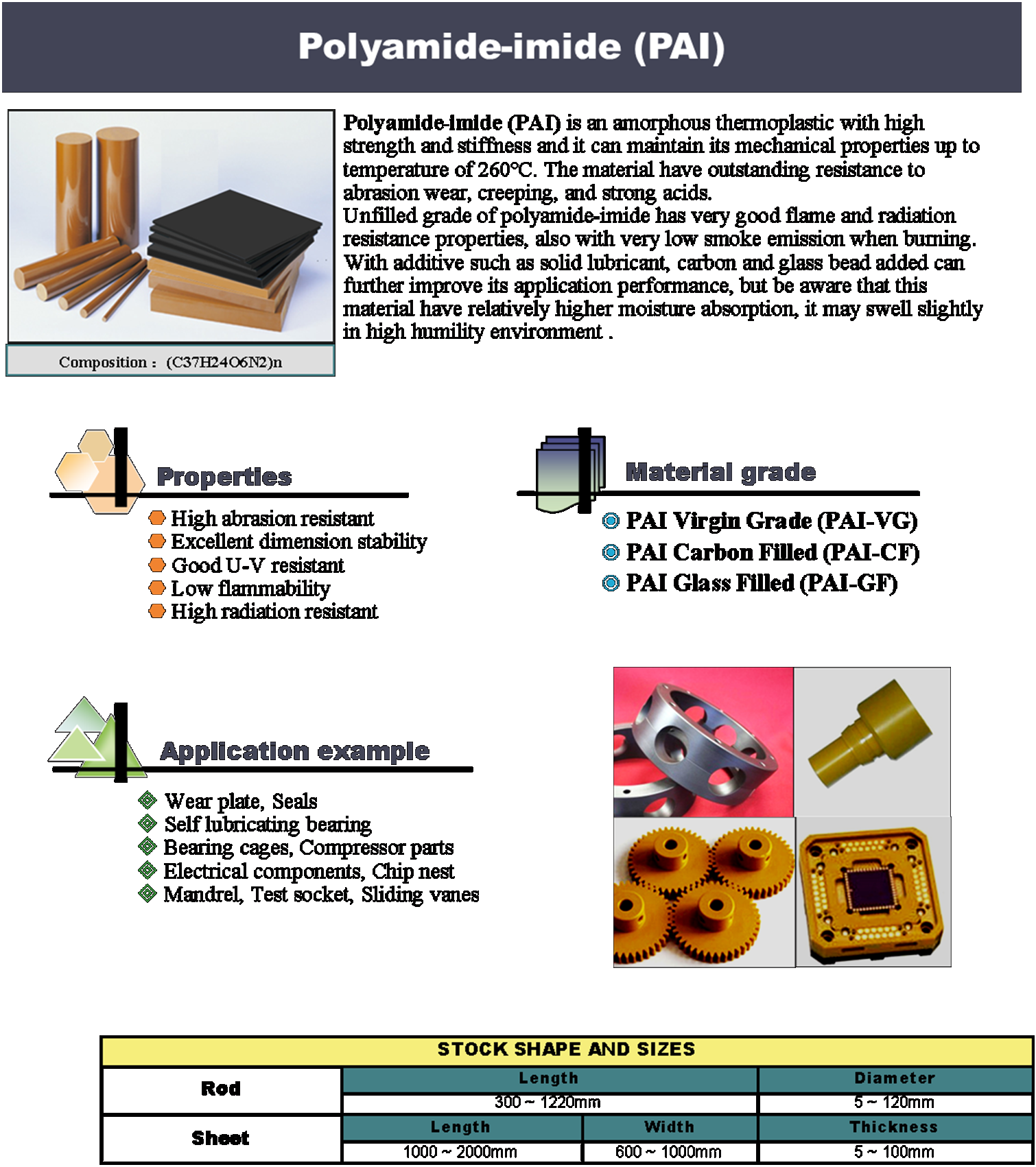 Polyamide-imide 
PAI